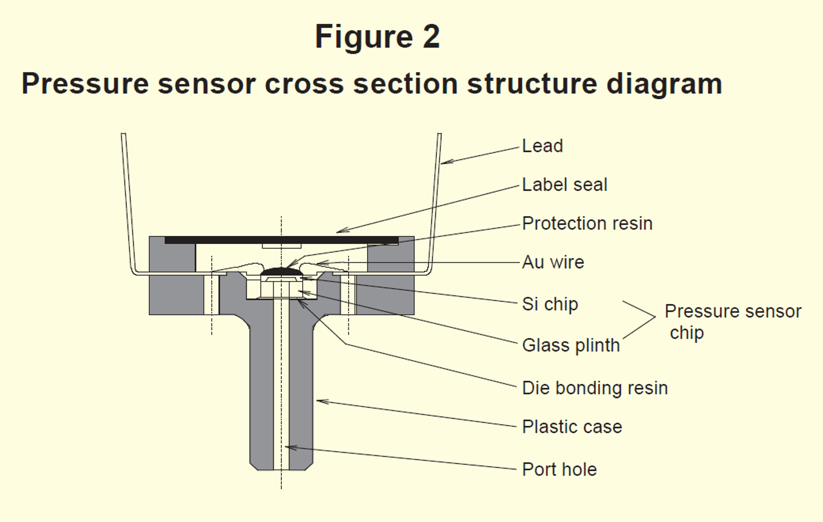Technical data:Pressure Sensor Working Principle|Pressure sensor|浜松光電